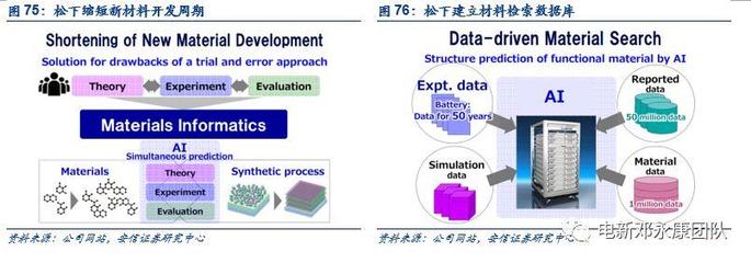 三星SDI、松下、LG新能源与宁德时代 技术现状解析与未来规划管理