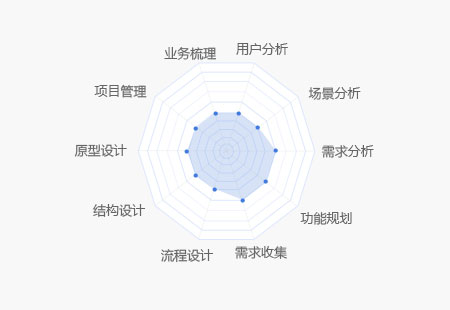 产品经理核心知识图谱 从规划设计到管理的全方位能力地图
