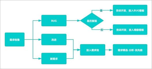 产品经理如何驾驭规划设计管理 从蓝图到落地的全流程掌控