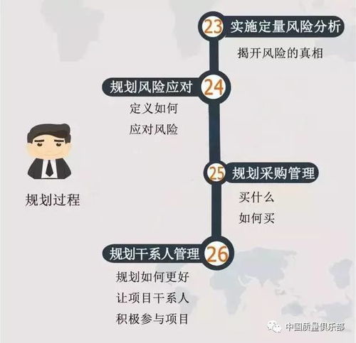 从APQP到项目管理 探索产品质量先期策划的改进与47个过程融合之道