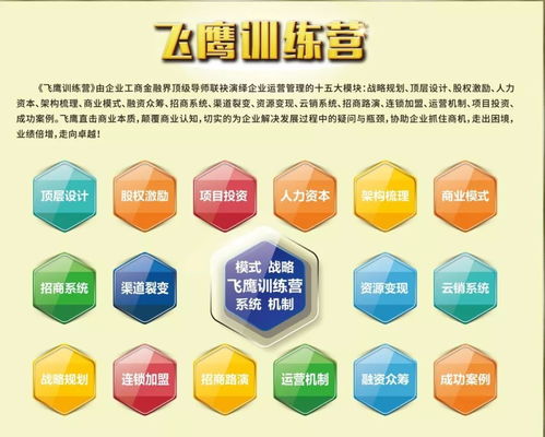 中铭智飞鹰训练营10月精品课程全国开课 聚焦规划设计管理实战能力