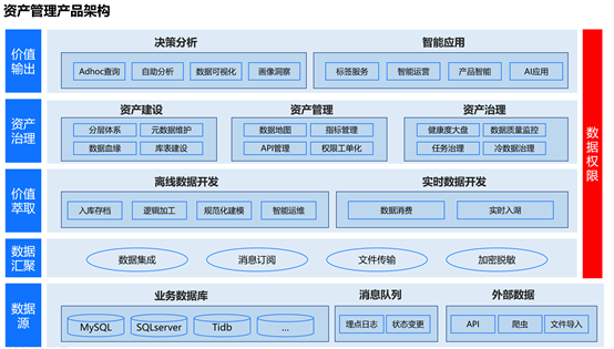数据资产管理产品架构规划 从设计到落地的全面指南